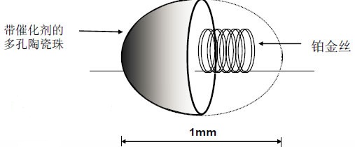 ߻ȼʾD