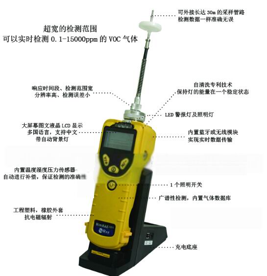 PGM-7320 yʽVOCzyx
