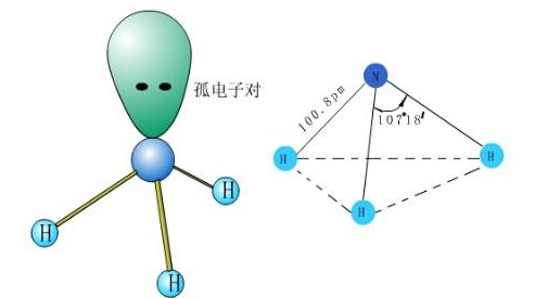 氨氣分子結(jié)構(gòu)