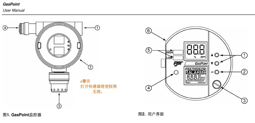 GasPointa(chn)ƷY(ji)(gu)