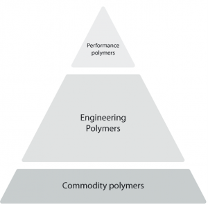 polymer pyramid
